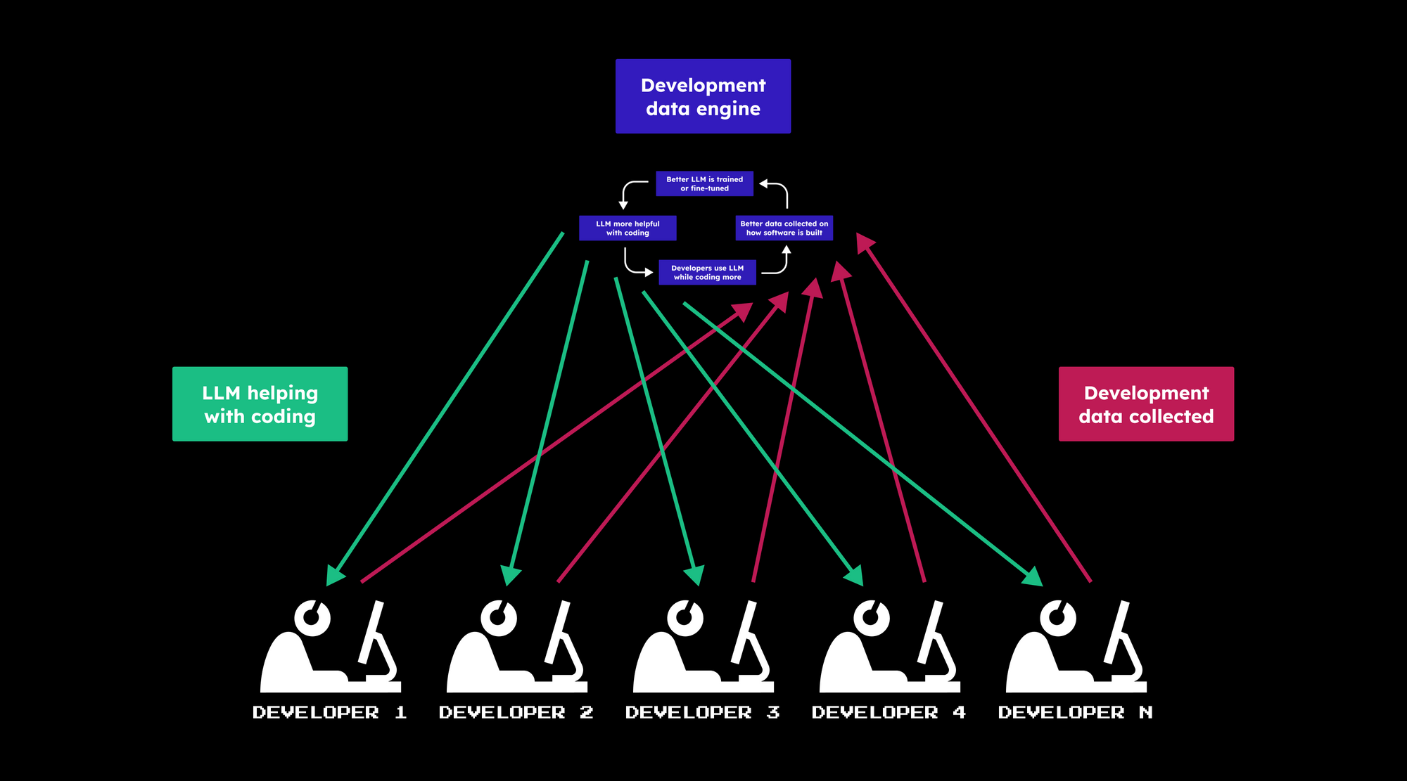 It’s time to collect data on how you build software