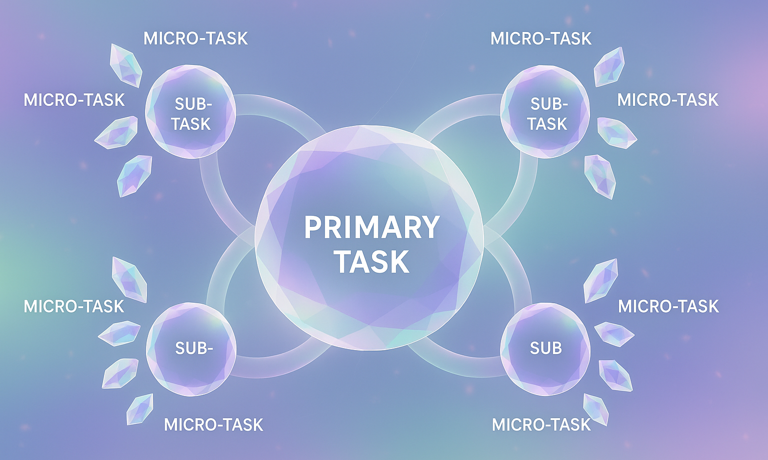 Stop Asking AI to Build the Whole Feature: The Art of Focused Task Decomposition