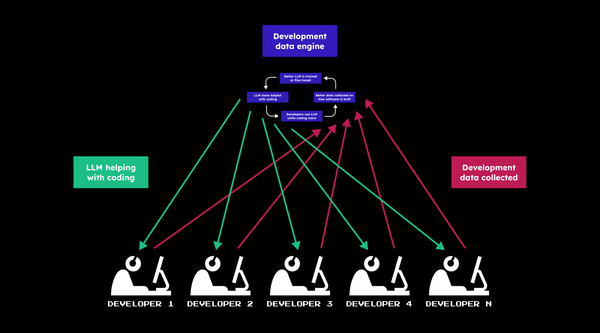 It’s time to collect data on how you build software