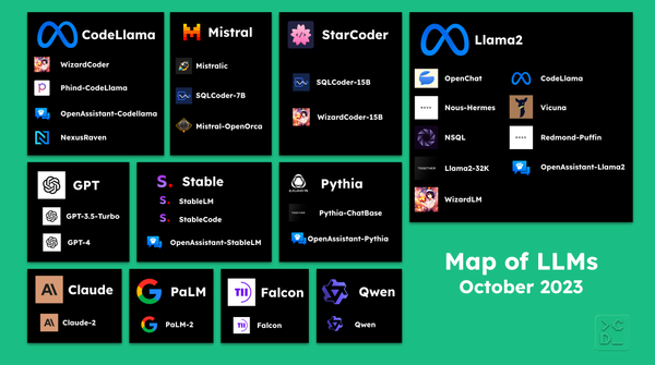 What LLM to use? A perspective from the DevAI space