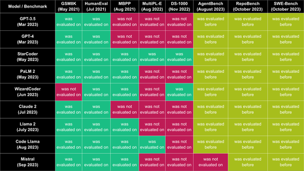 An introduction to code LLM benchmarks for software engineers